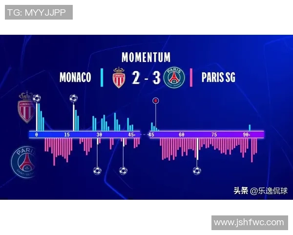 欧冠惊天逆转巴黎圣日耳曼6比2狂胜曼联红牌事件引发全场热议